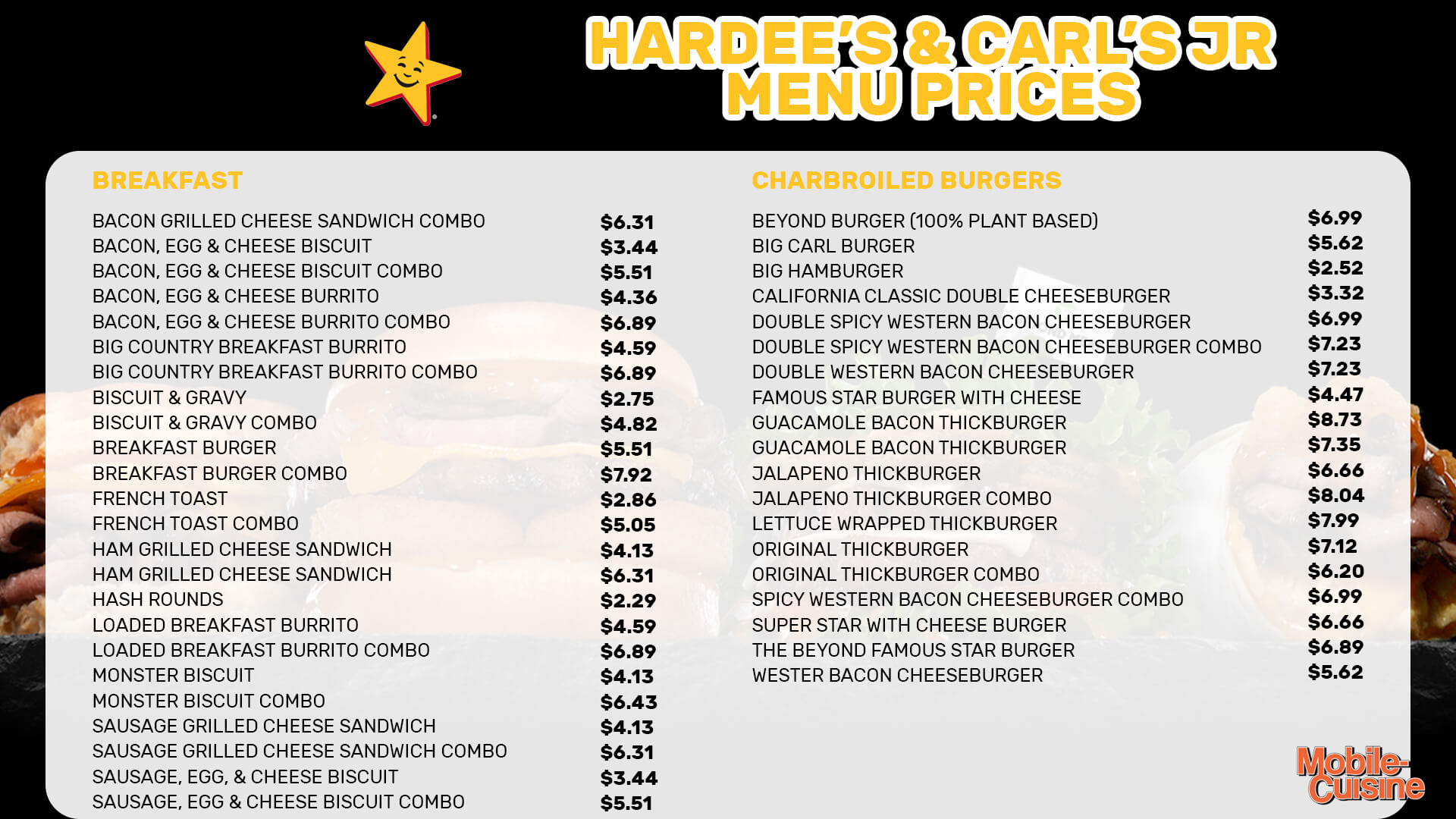 Hardee's Menus  - Menu Examples, AI Menu Generator
