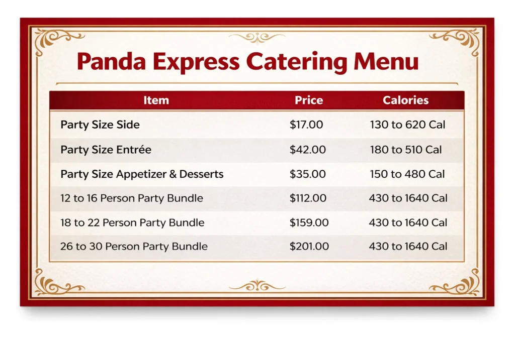 Panda Express Menus  - Menu Examples, AI Menu Generator