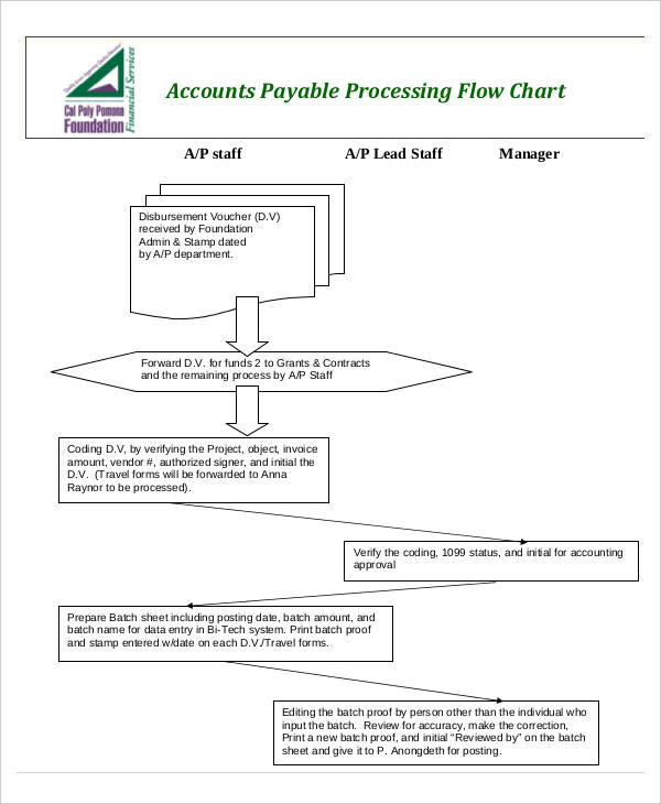 accounting process flow chart
