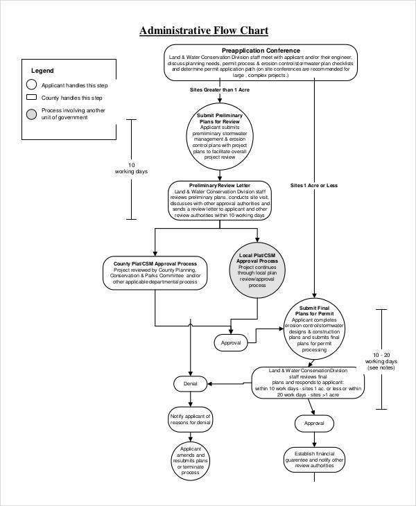 administrative process flow chart