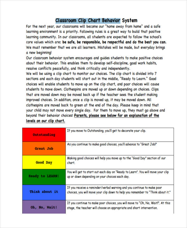 Conduct Chart For Classrooms