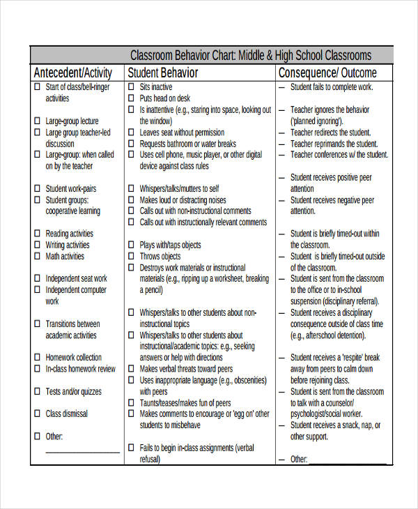 Classroom Individual Behavior Chart