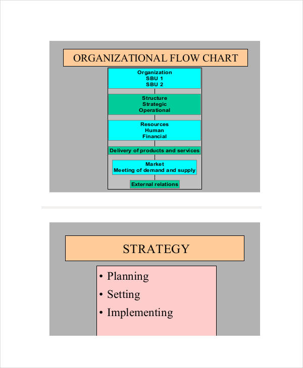 company organization flow chart