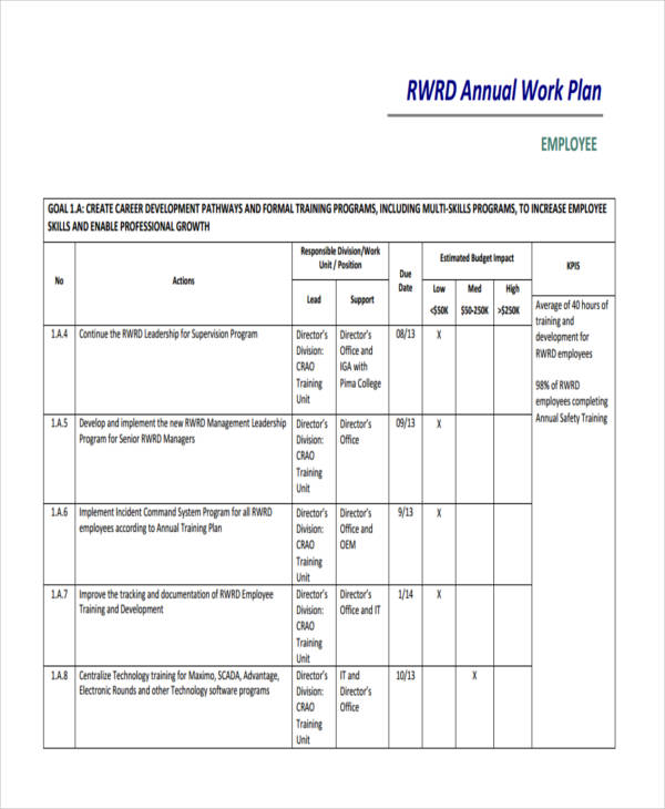 employee annual work plan