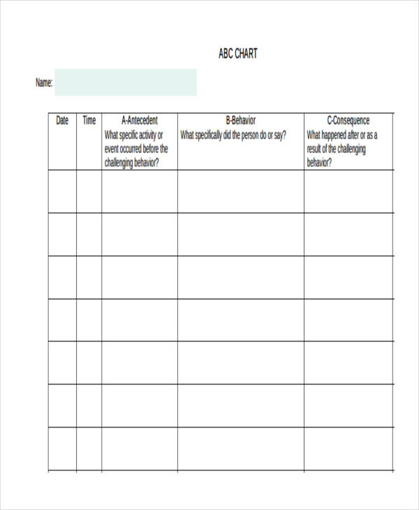 abc behavior chart template