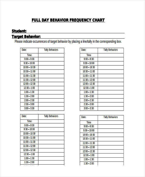 Full Day Behavior Frequency Chart