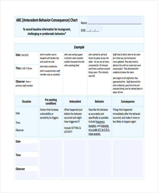 Behavior Chart - 32+ Examples, Word, Pdf, Excel, Google Docs, Google Sheets