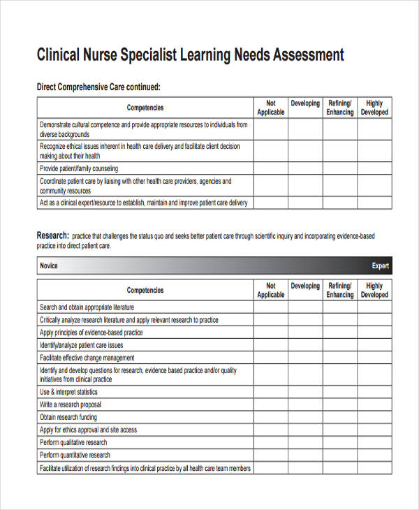 Nursing Skills Checklist Template