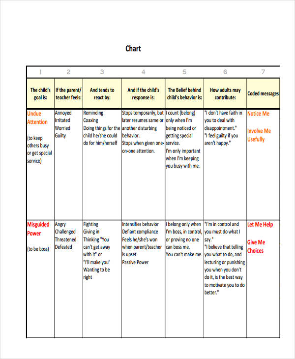 abc behavior chart template