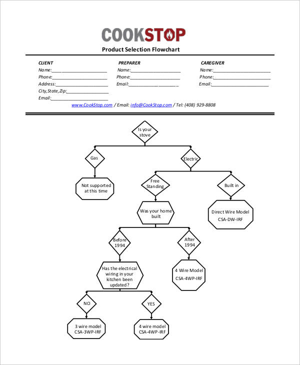 product selection flowchart
