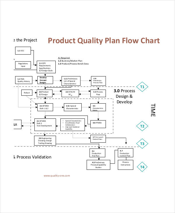 Manufacturing Flow Chart Example