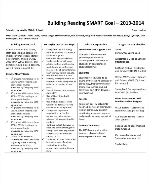 Reading Smart Goals