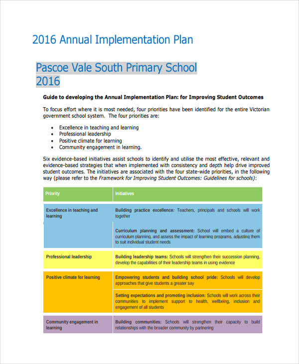 School Annual Implementation Plan