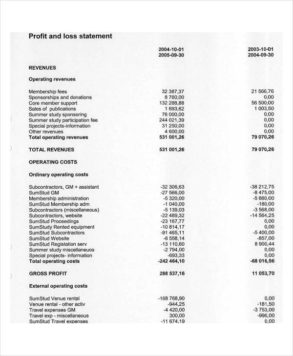 Profit And Loss Sample Bank2home