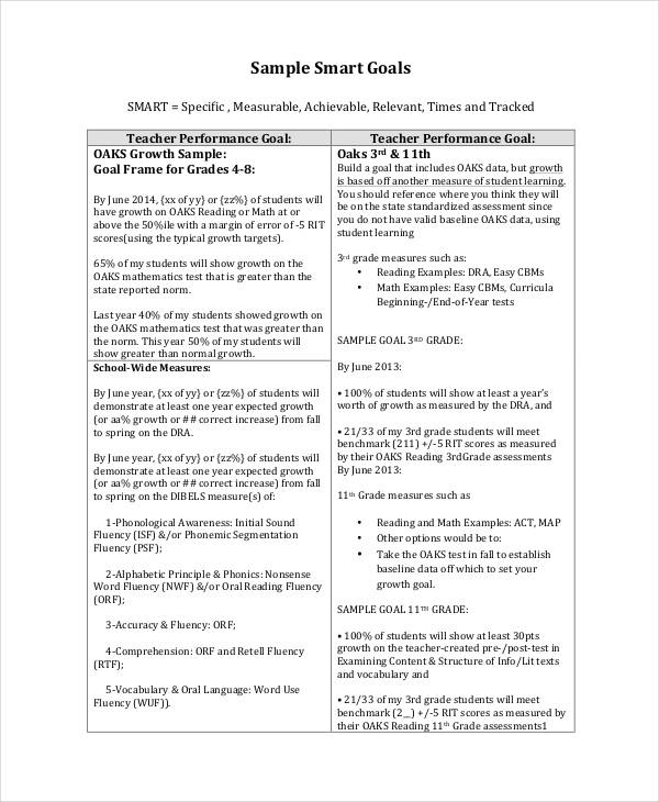 Smart Goals 121+ Examples, Format, How to Write, Doc, PDF