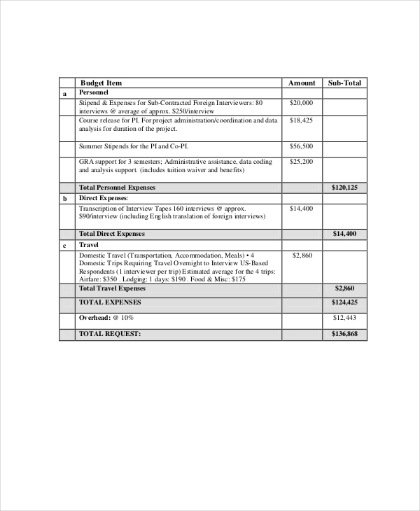 budget proposal sample pdf