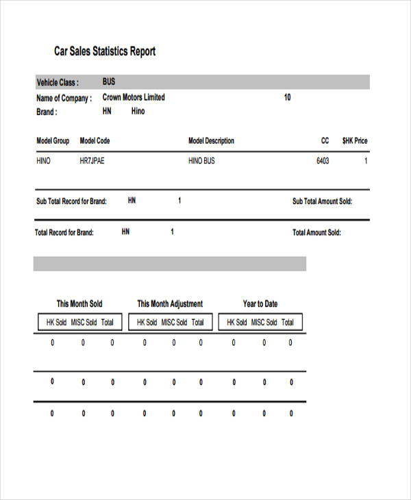 Sales Report 45+ Examples, Samples, PDF, Word, Pages Examples