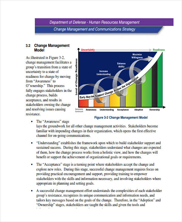 Human Resources Change Management Plan