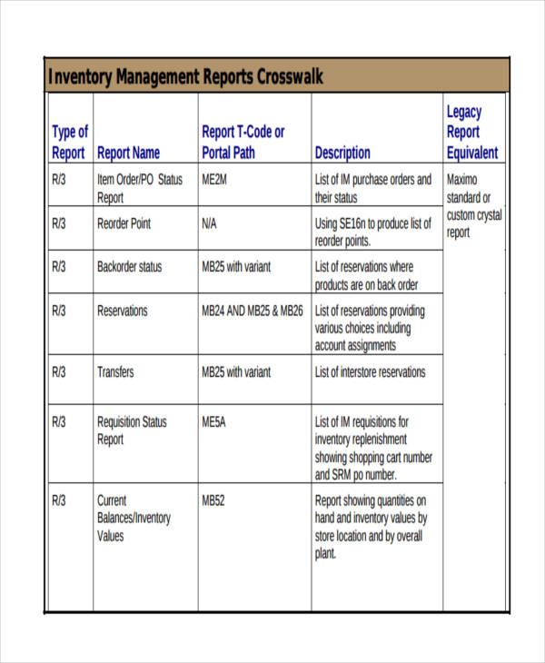 Inventory Management Report