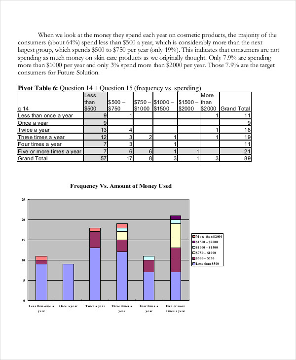 what sections should be included in a marketing research report