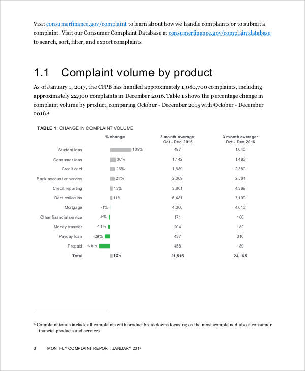 Monthly Complaint Report