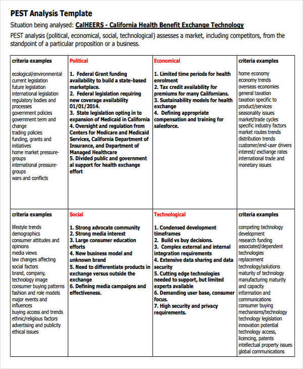 PEST Analysis Sample