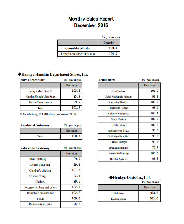 Monthly Sales Report Sample Hq Printable Documents Vrogue