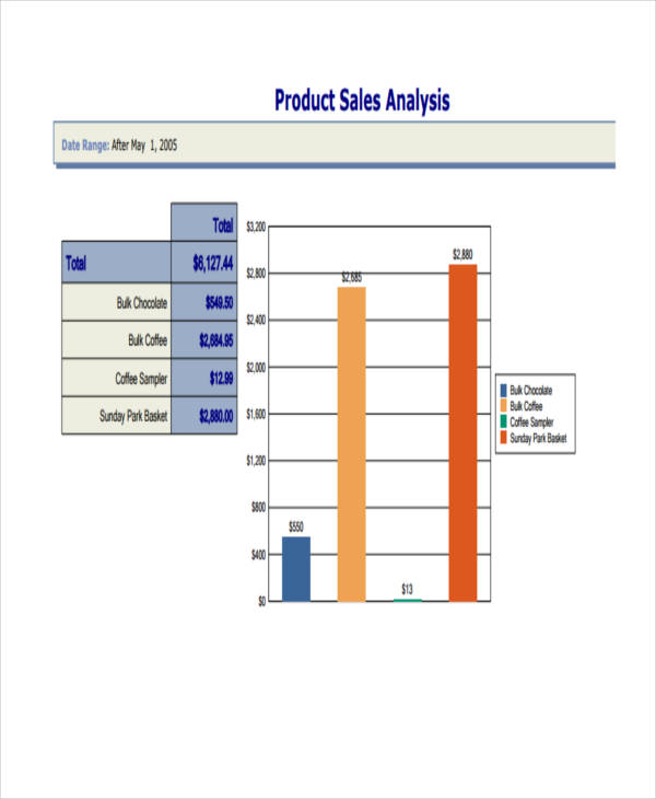 product sales analysis