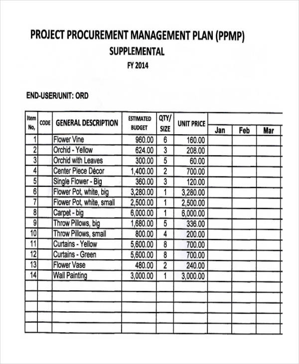 Project Procurement Management Plan