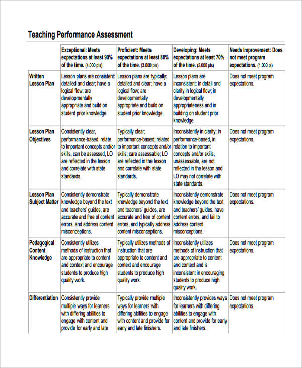 examples of performance tasks in education