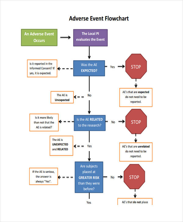 44 Flow Chart Examples Business Diagram Process Work Examples