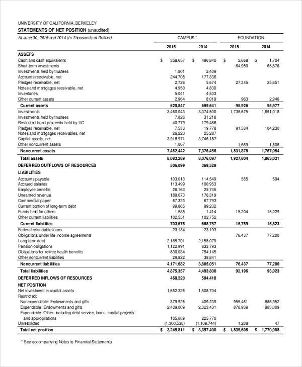 Sample Format Of Financial Report