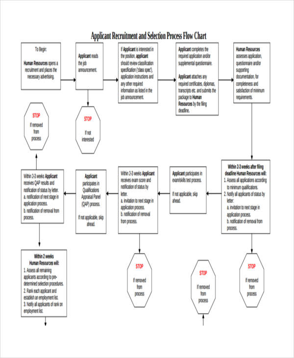 FREE 6 Recruitment Flow Chart Examples Samples in PDF 