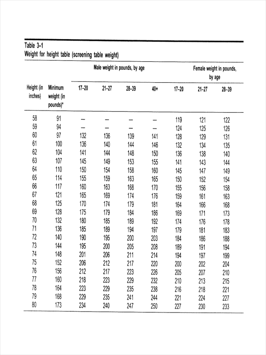 Height and Weight Chart 7+ Examples, Format, Pdf Examples