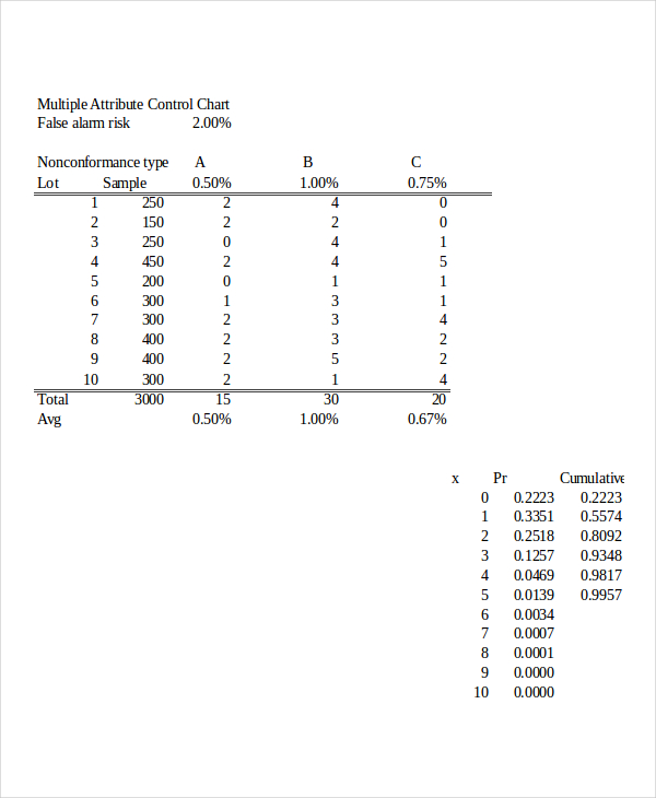 Chart in Excel - 40+ Examples, Format, Sample | Examples