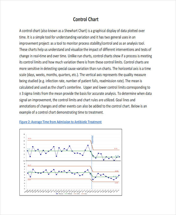 Chart 25+ Examples, Format, Pdf Examples