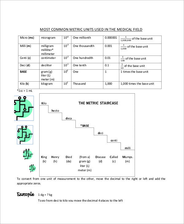 metric-conversion-chart-7-examples-format-pdf-examples