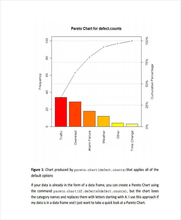 Pareto Chart Example With Explanation Pdf - Ponasa