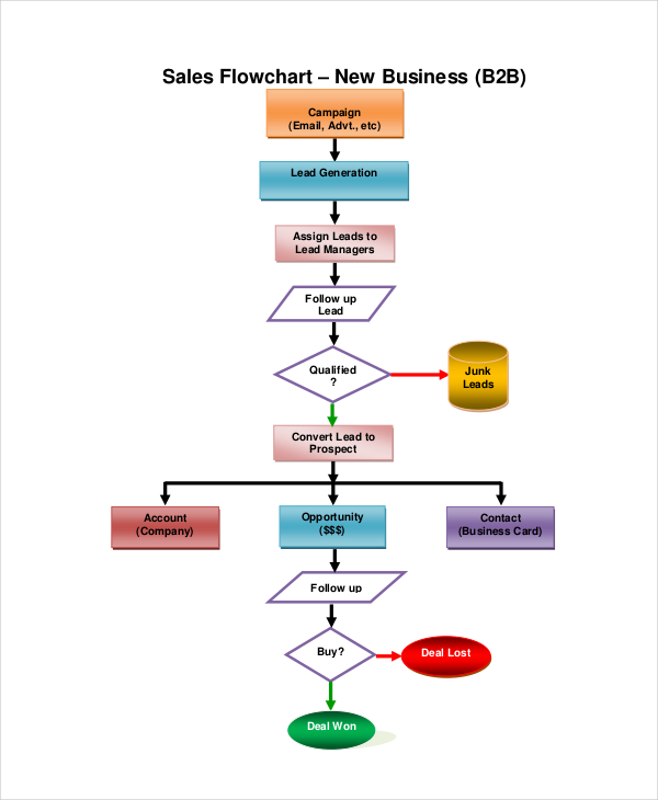 basic sales flow chart1