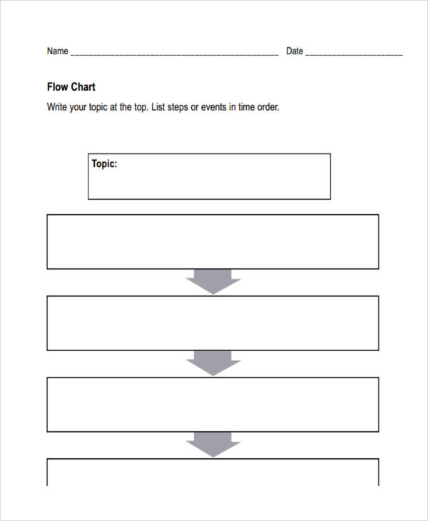 Flow Chart Examples - 44+ [ Business, Diagram, Process, Work ] | Examples