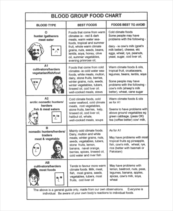 Blood Chart 9 Examples Format Pdf Tips