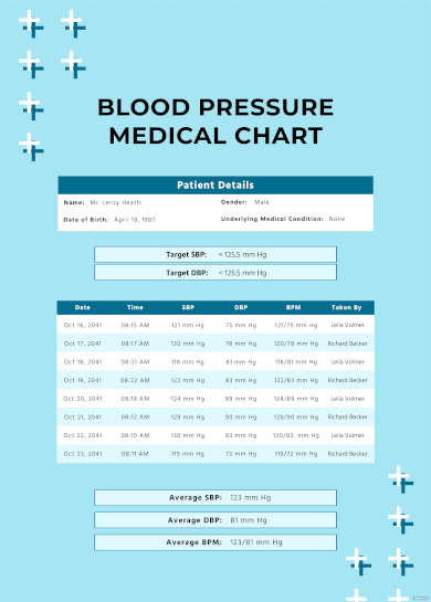 blood pressure medical chart template