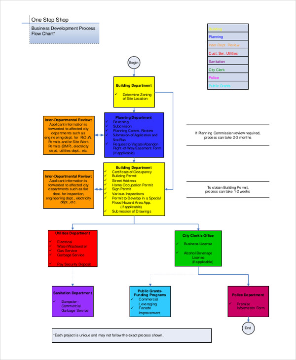FREE 6+ Business Flow Chart Examples & Samples in PDF ...