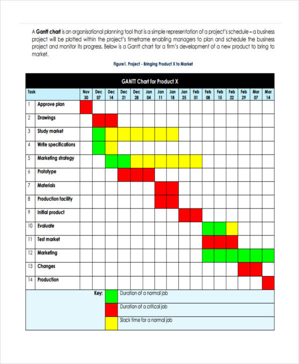 gantt chart example in research