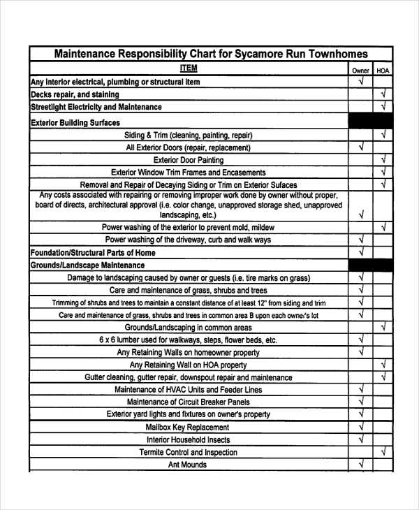 Collection 101+ Wallpaper Maintenance Chart For Cars Updated 09/2023