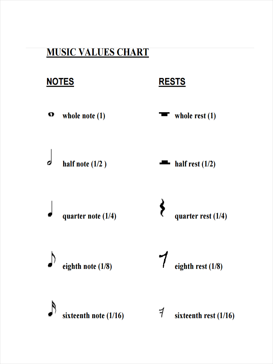 chart for music values