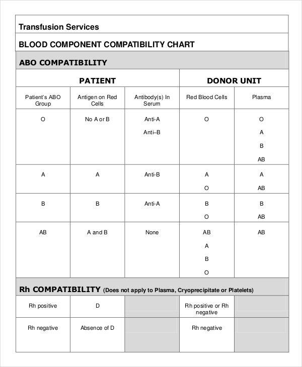 Blood Chart 9 Examples Format Pdf Tips