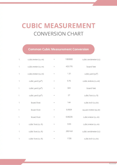 cubic measurement conversion chart