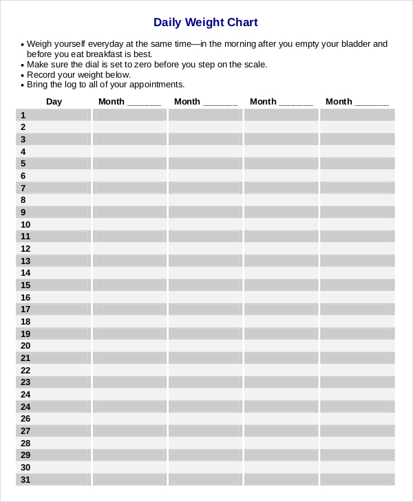 Daily Weight Loss Chart