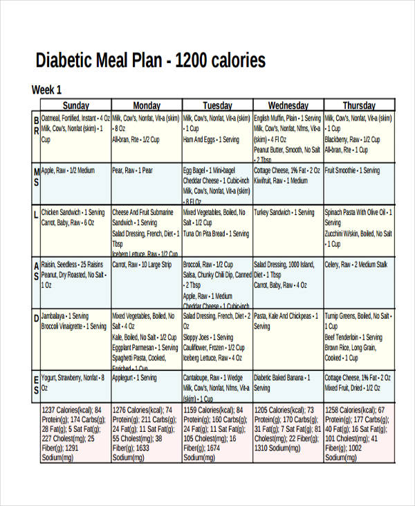 diabetic meal plan daily chart